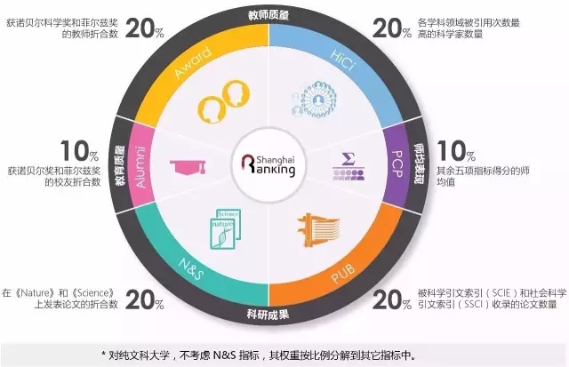 软科世界大学学术排名因素.webp.jpg