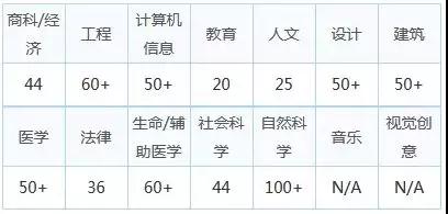 奥克兰大学专业排名.jpg