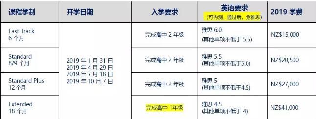 奥克兰理工大学预科.jpg