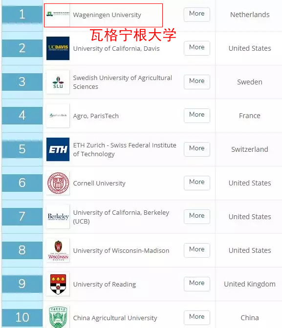 荷兰瓦格宁根大学在农业研究领域，世界排名第一.webp.jpg