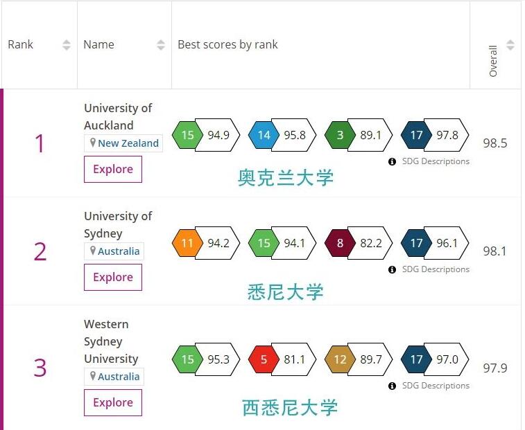 排名.jpg