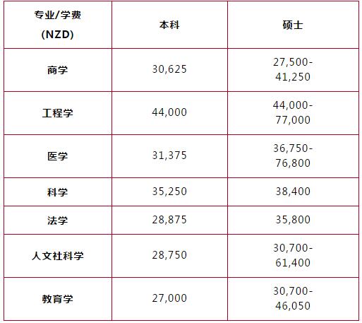 坎特伯雷大学.jpg
