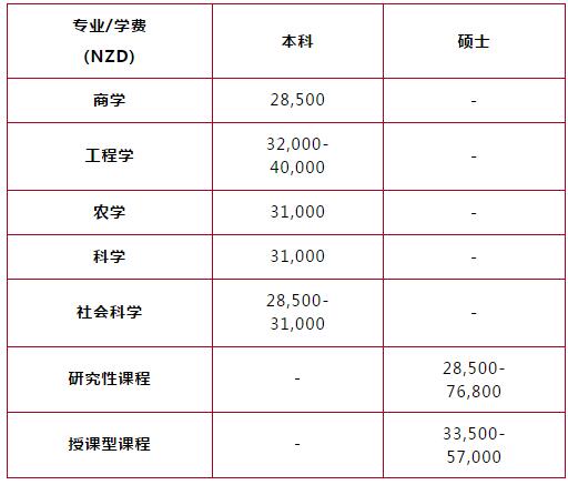 林肯大学.jpg
