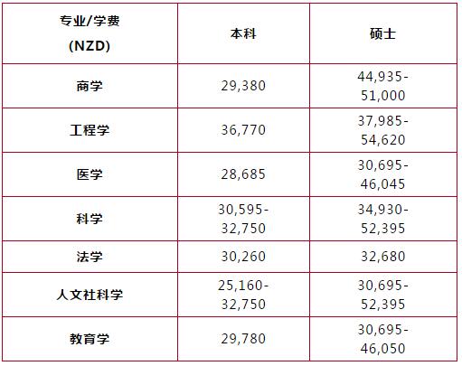怀卡托大学.jpg