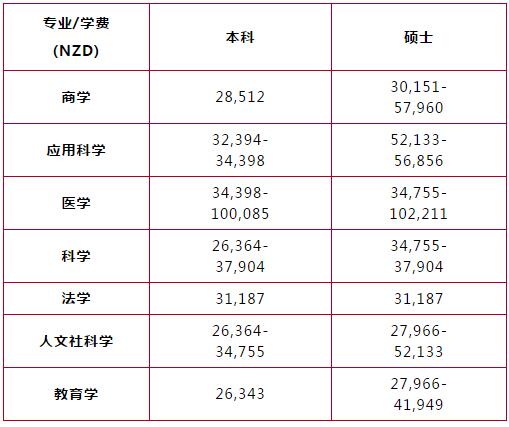 奥塔哥大学.jpg