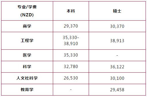 梅西大学.jpg