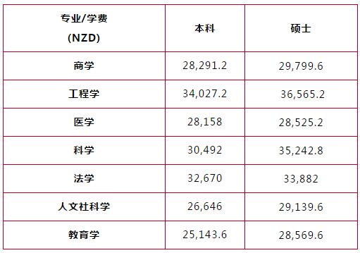 惠灵顿维多利亚大学.jpg