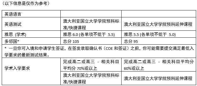 澳国立.jpg