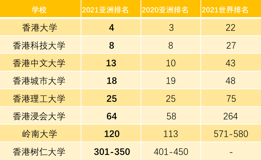 香港大学排名.jpg