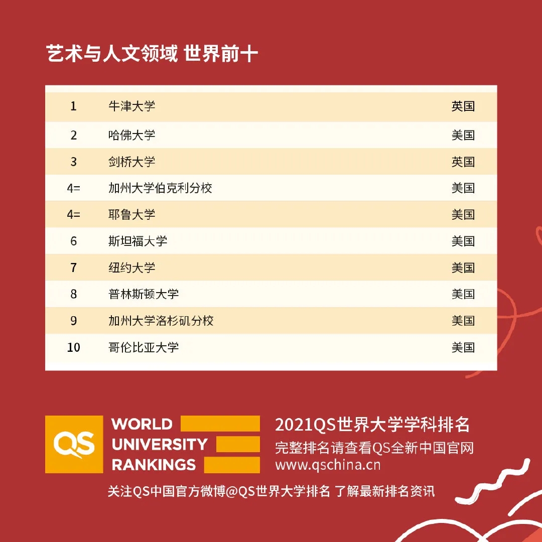 艺术人文学科(Arts & Humanities).webp.jpg