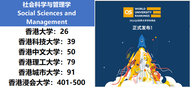QS世界大学学科排名-香港院校 (3).jpg