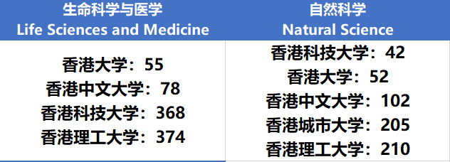 QS世界大学学科排名-香港院校 (2).jpg