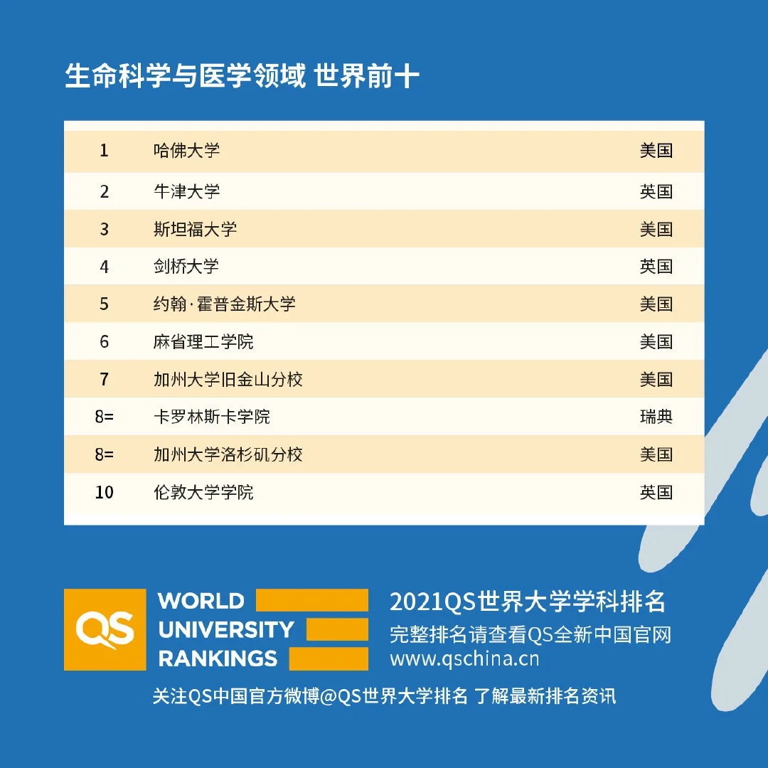 生命科学与医学(Life Sciences & Medicine).webp.jpg