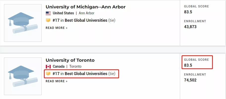 多伦多大学斩获83.5分，名列前茅.webp.jpg