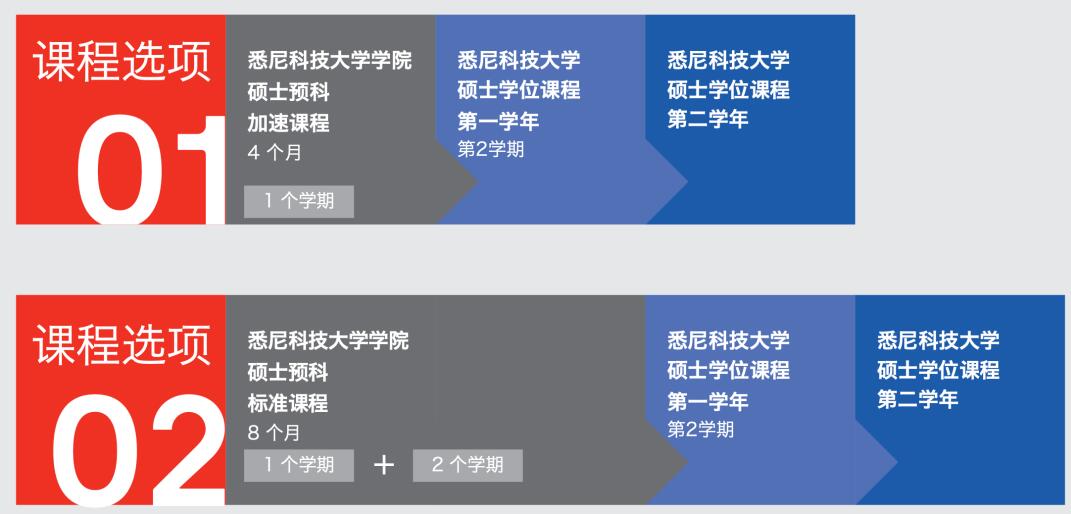 硕士预科课程分为两类.jpg