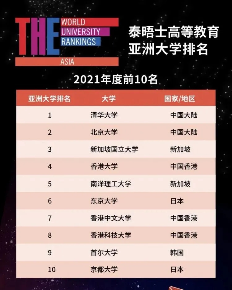 泰晤士年度亚洲大学前10名.webp.jpg