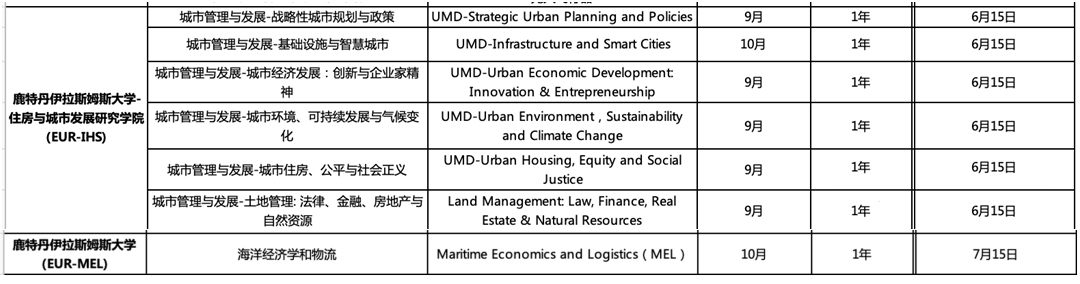 伊拉斯姆斯大学.jpg