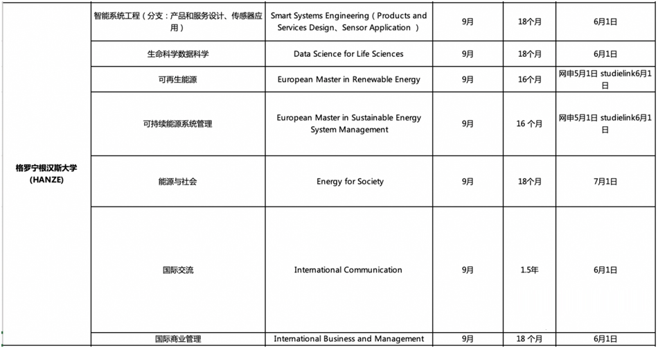 格罗宁根汉斯大学2.jpg