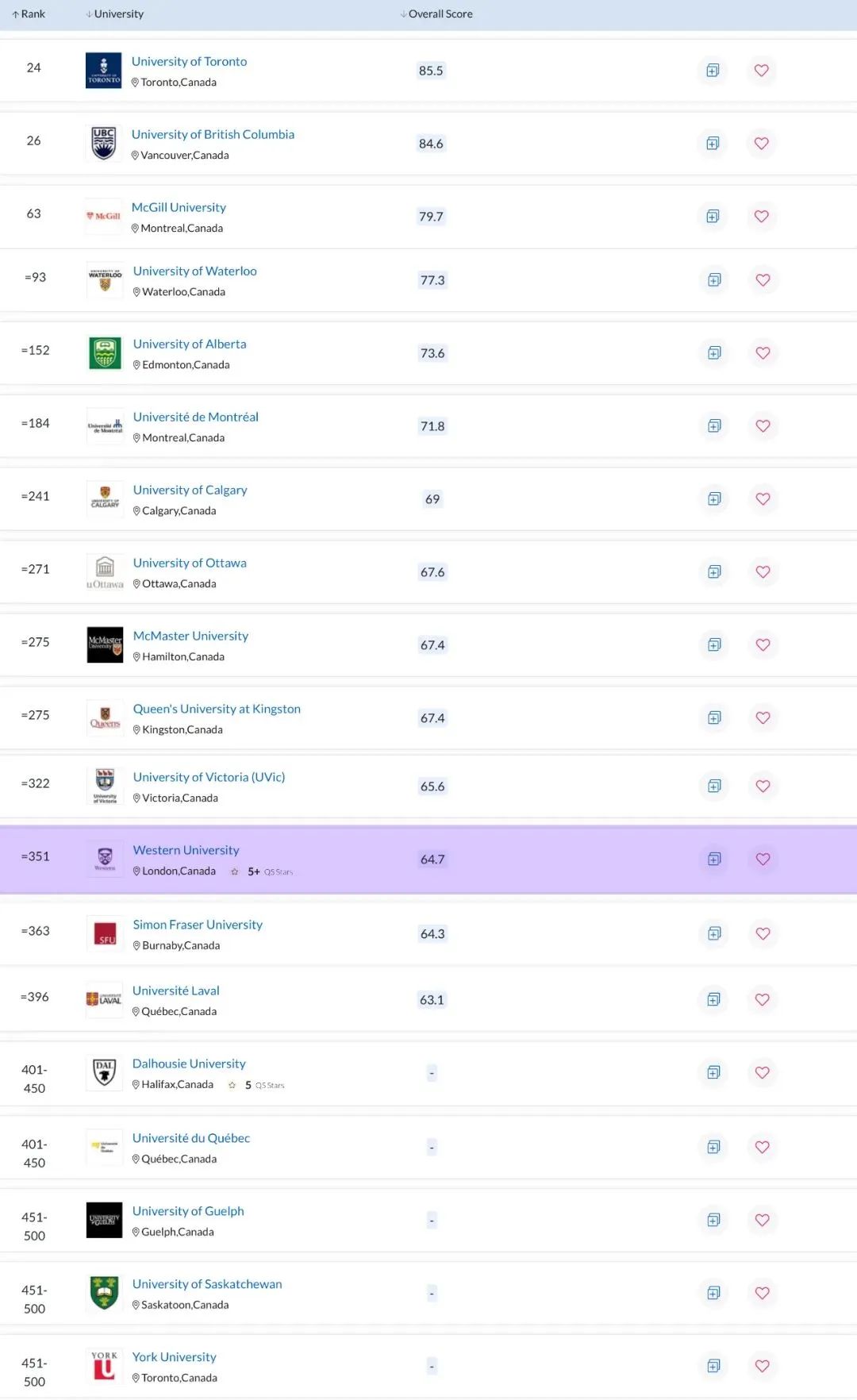 韦仕敦大学自然科学的世界排名与去年持平，排在全球351位.jpg