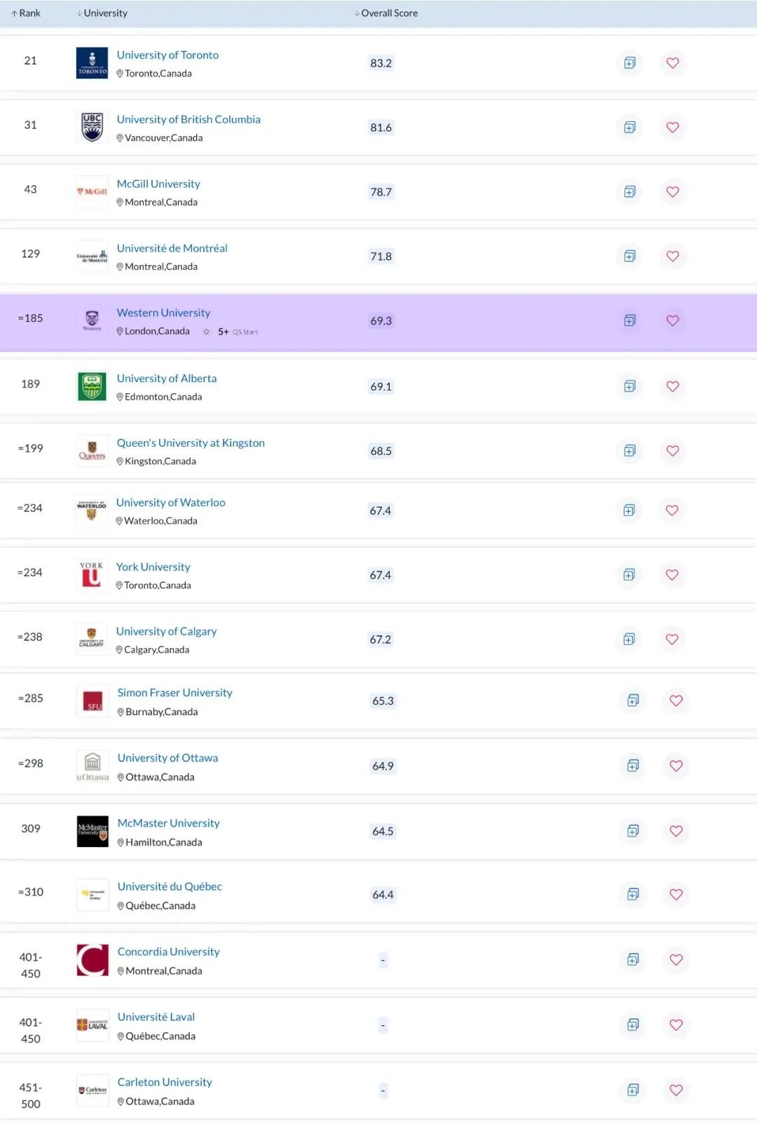 韦仕敦大学全球排名185位，全加拿大排名TOP5.jpg