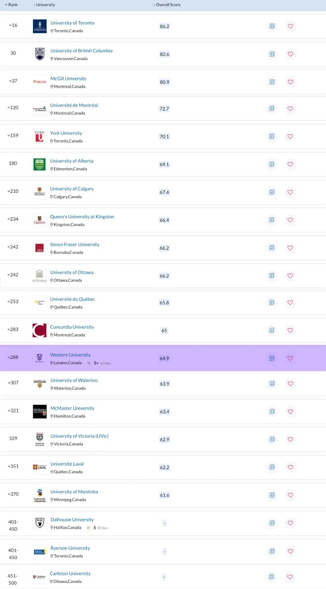 韦仕敦大学在全加拿大排名第13位.jpg