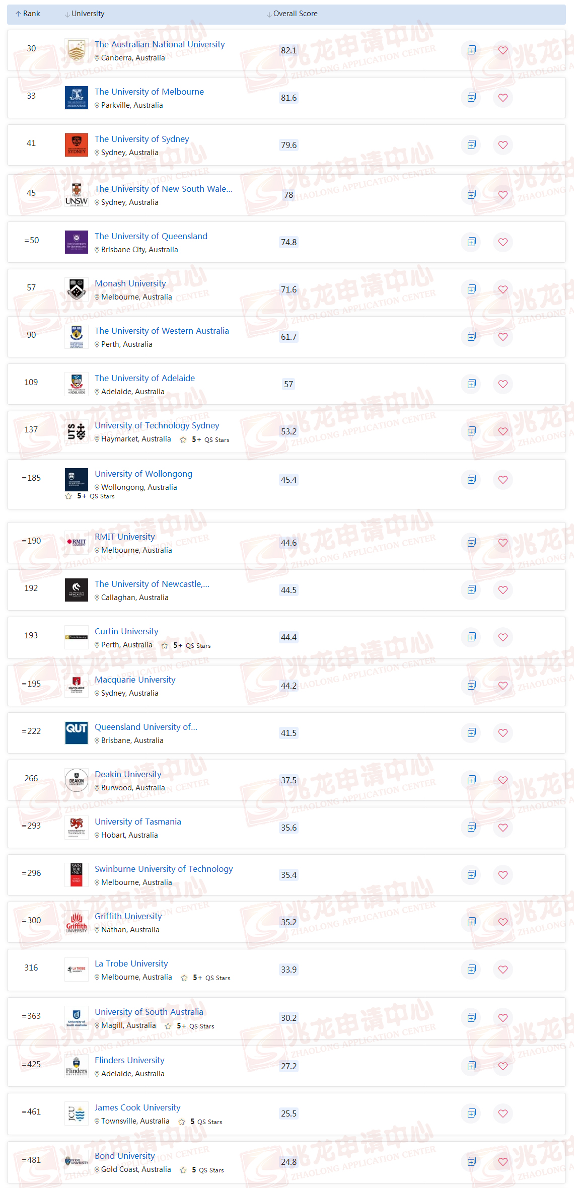 澳大利亚大学2023QS世界排名前500-兆龙留学.jpg