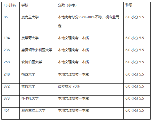 新西兰八大高考成绩要求.jpg