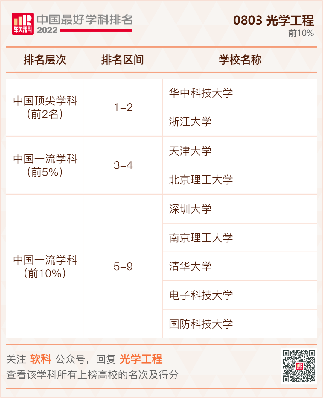 光学工程.jpg