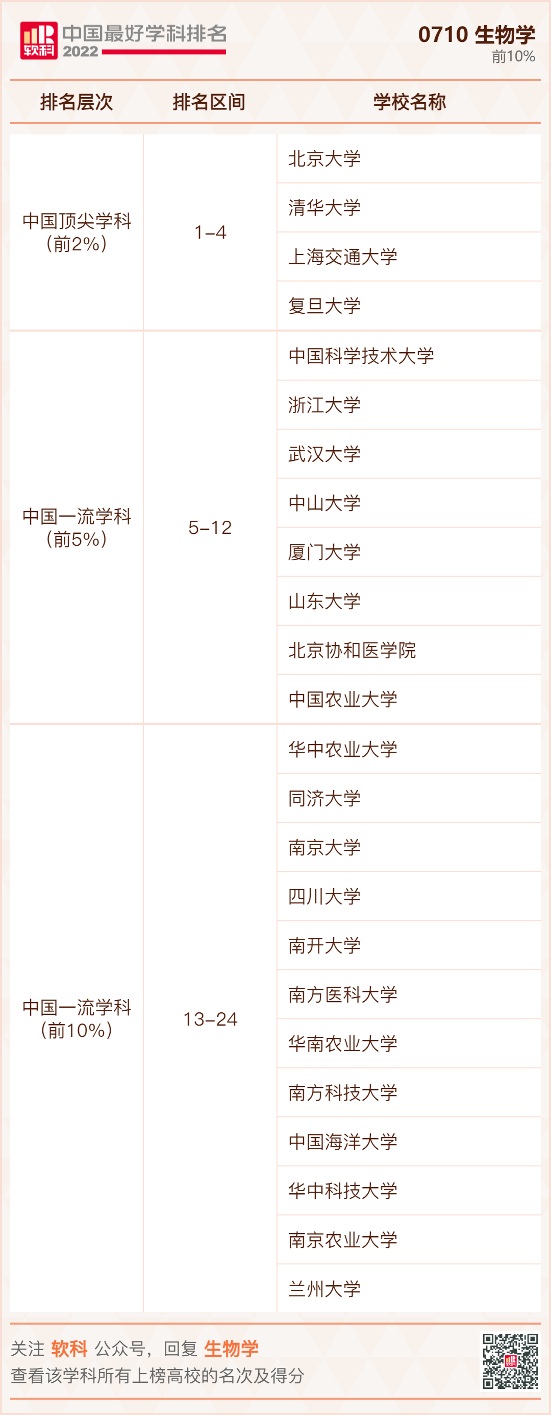 生物学.jpg