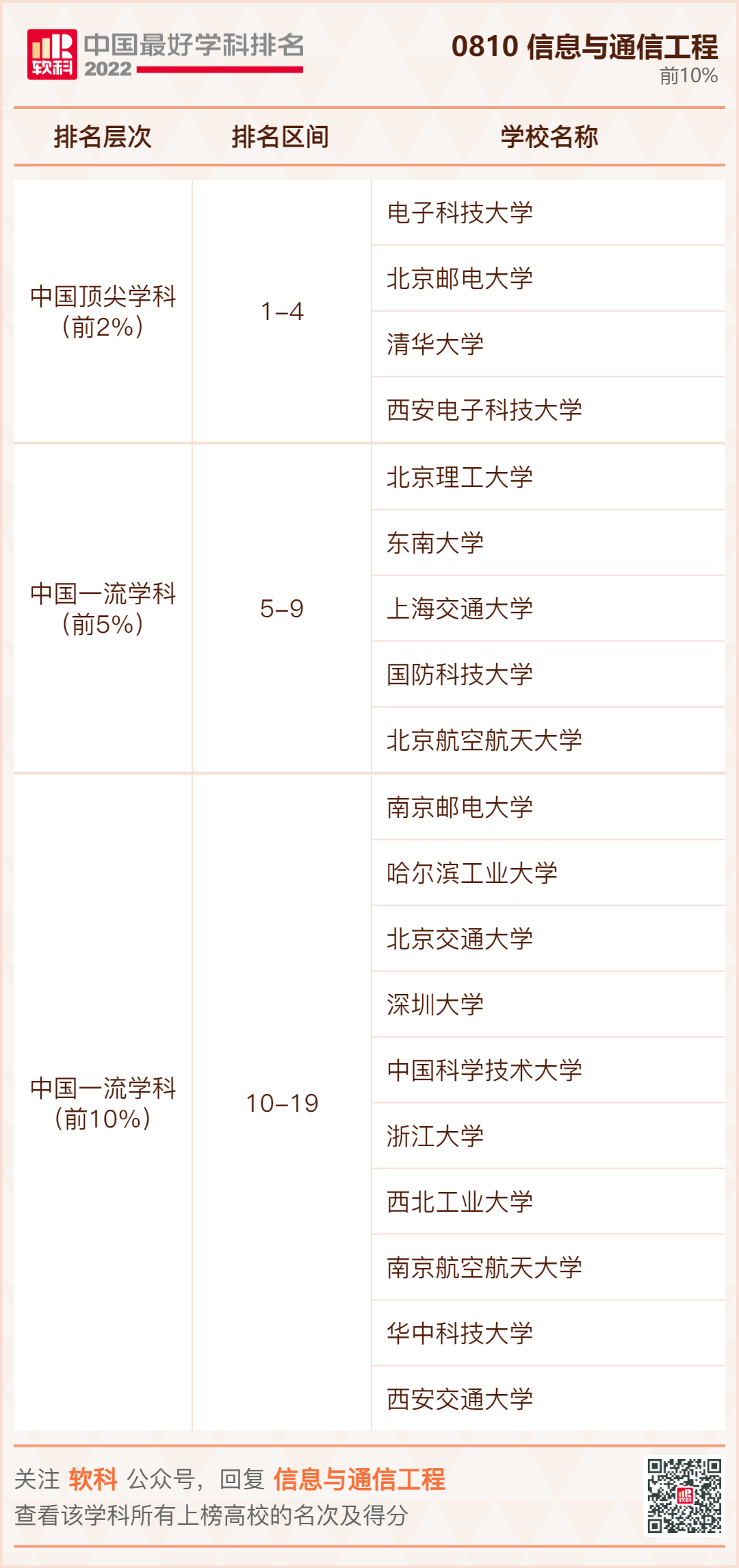 信息与通信工程.jpg
