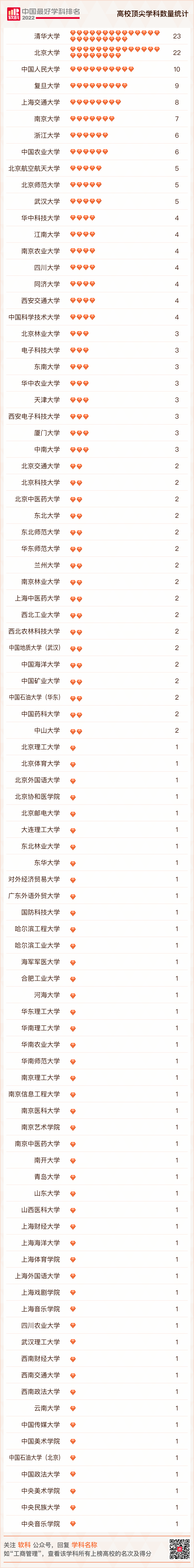 2022软科中国最好学科排名1.jpg