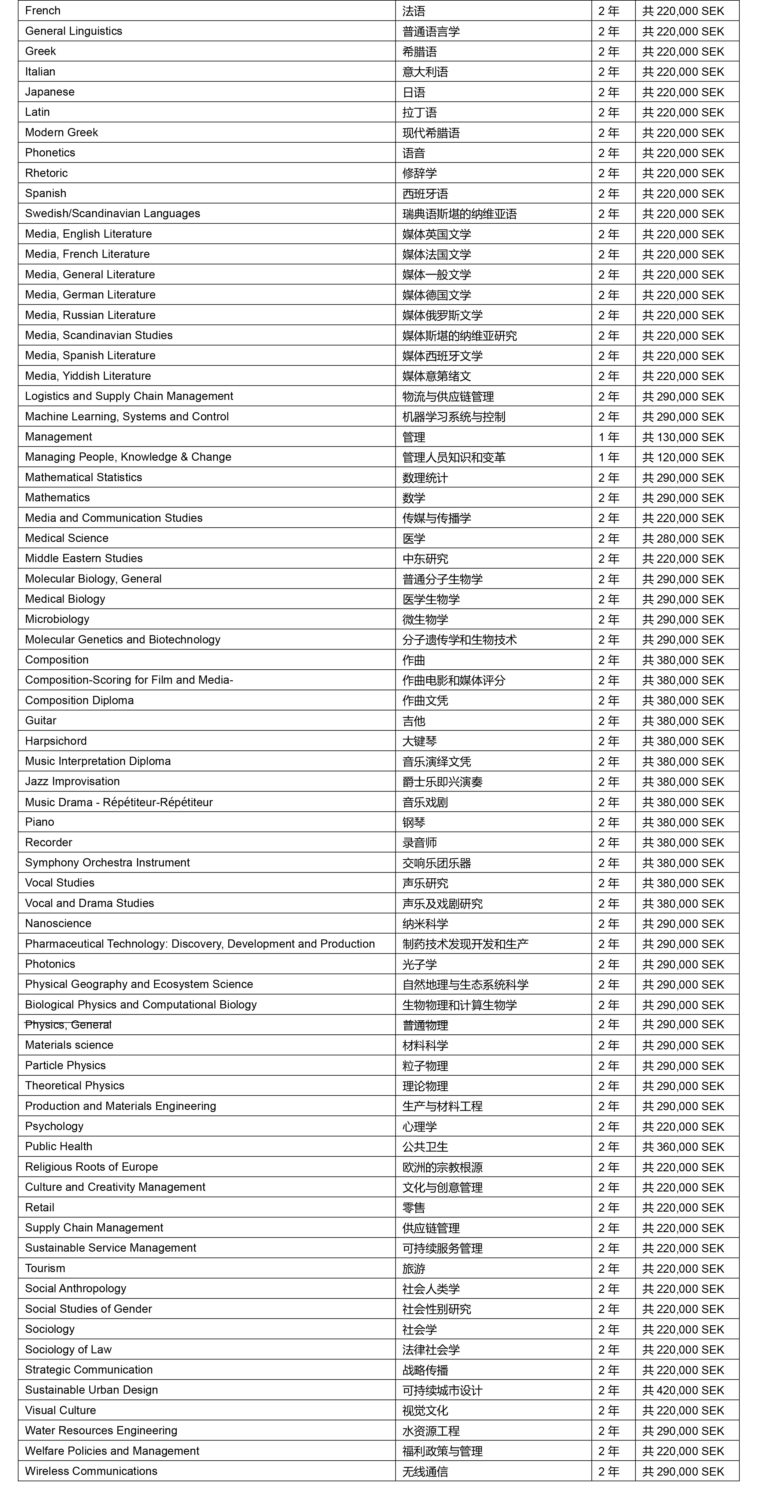 英语授课硕士课程2.jpg