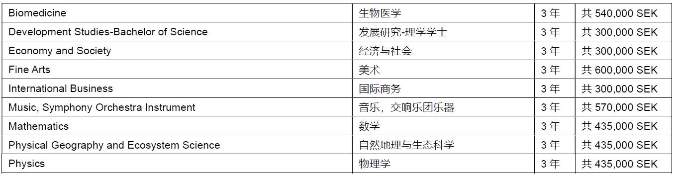 英语授课本科课程.jpg