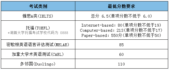 科学与环境研究学院-语言要求.jpg