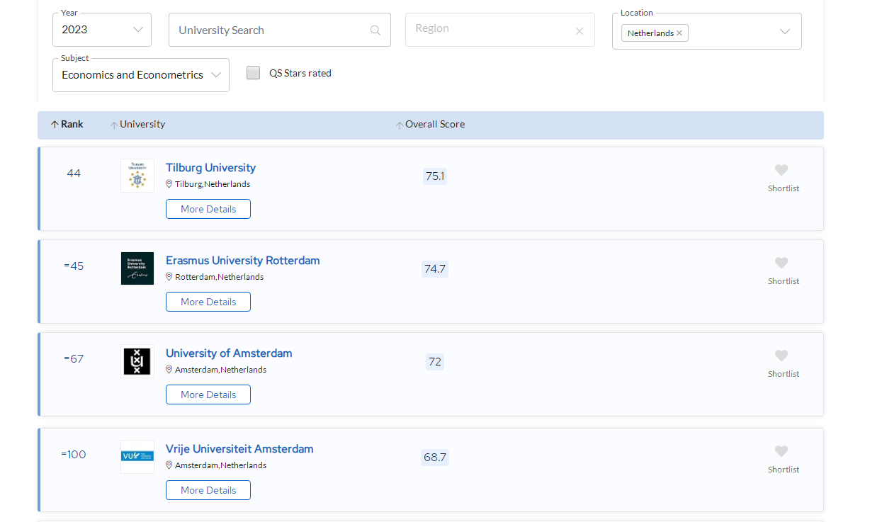 荷兰大学经济学-&-计量经济学QS世界排名TOP100.jpg