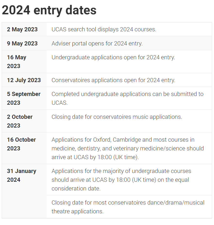 UCAS 2024本科申请关键时间点.jpg