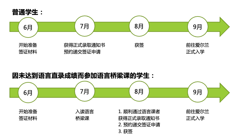 爱尔兰签证申请时间规划.jpg