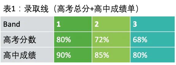 录取要求.jpg