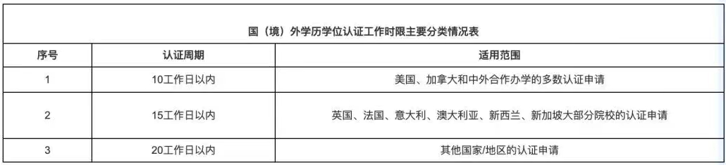 一般情况下，10-20个工作日左右就可以拿到认证结.jpg