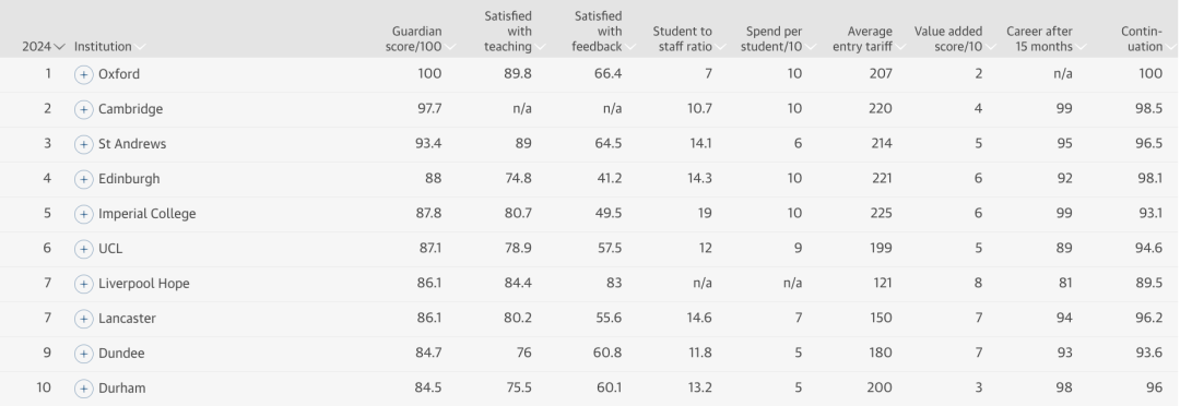 计算机科学与信息专业TOP10.jpg