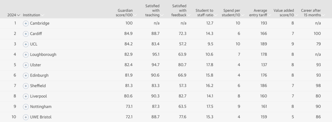 建筑学专业TOP10.jpg