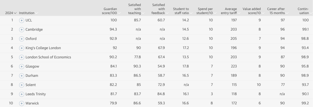 法学专业TOP10.jpg