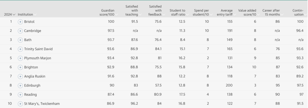 教育学专业TOP10.jpg