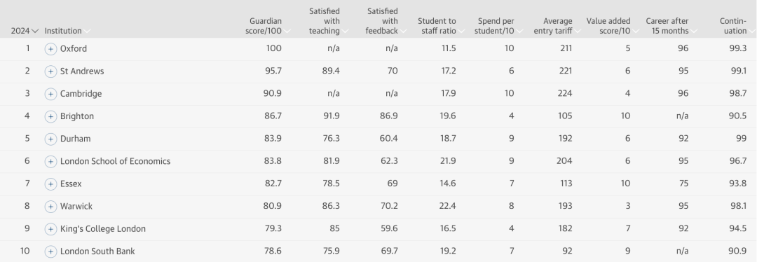 经济学专业TOP10.jpg