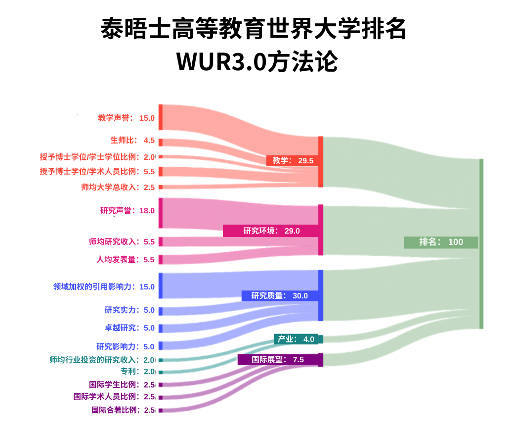 排名方法.jpg