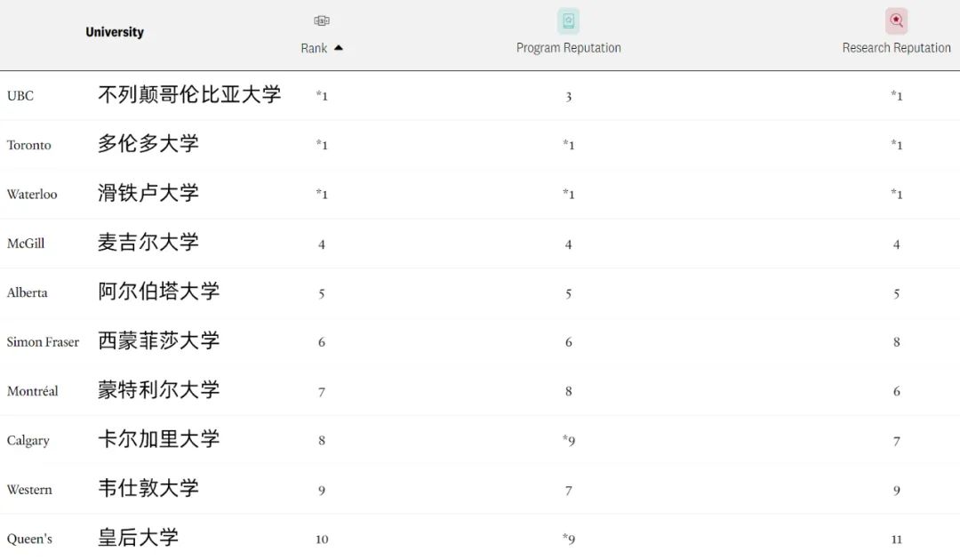 2024《麦考林》计算机科学Top10.jpg