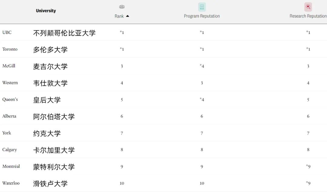 2024《麦考林》商科专业Top10.jpg