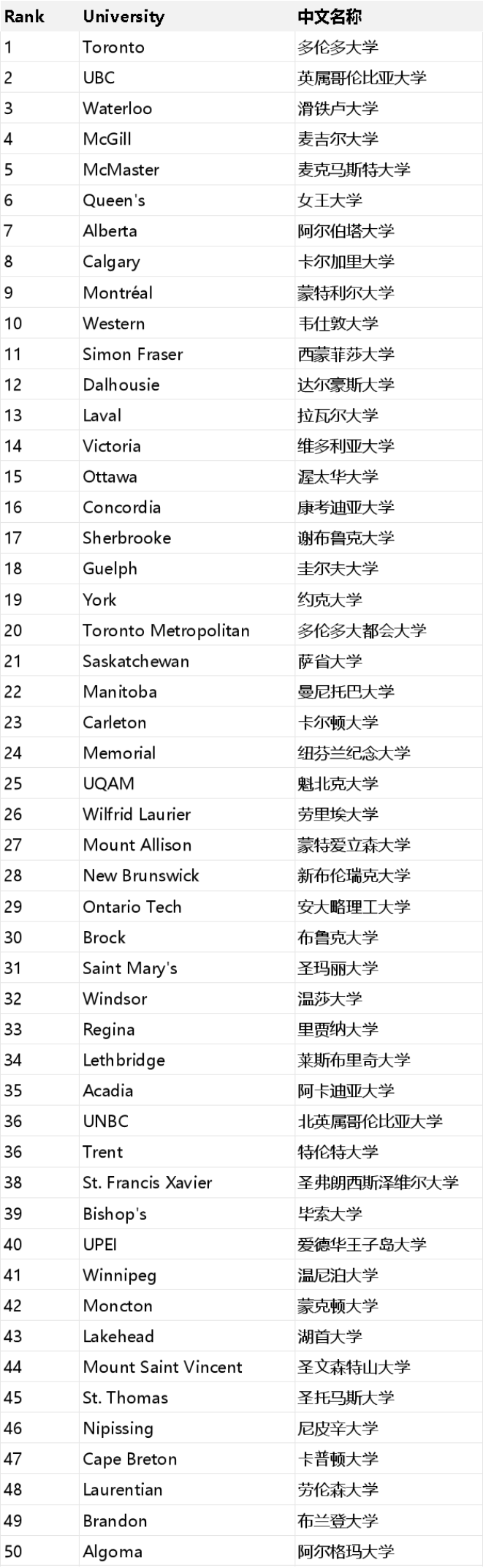 2024年麦考林大学声誉榜.jpg