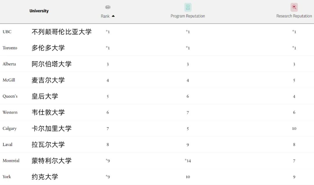 2024《麦考林》教育专业Top10.jpg