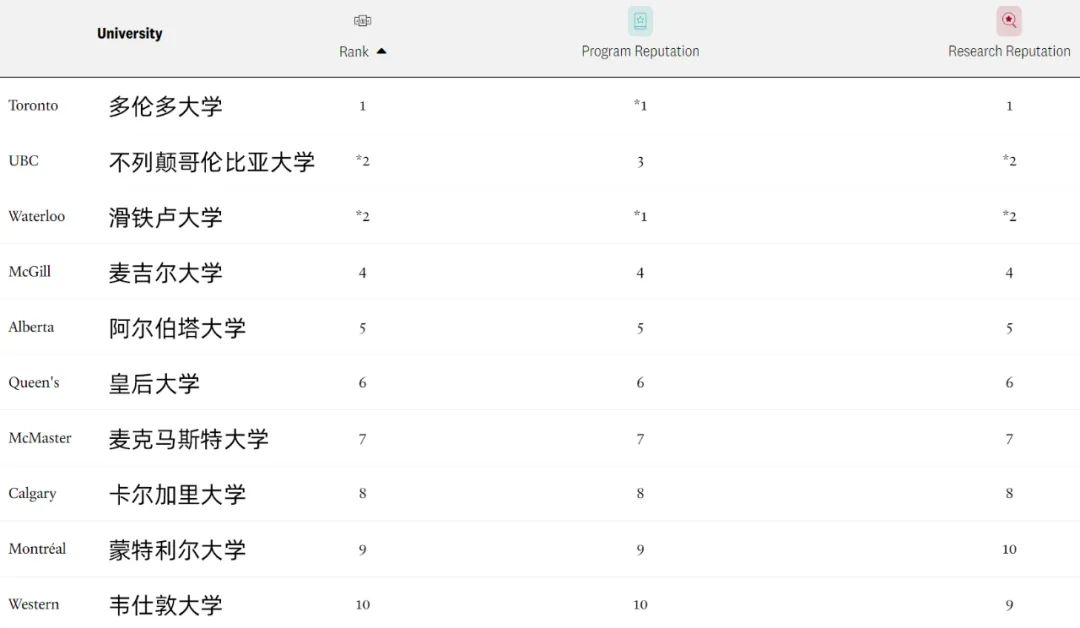 2024《麦考林》工程专业Top10.jpg